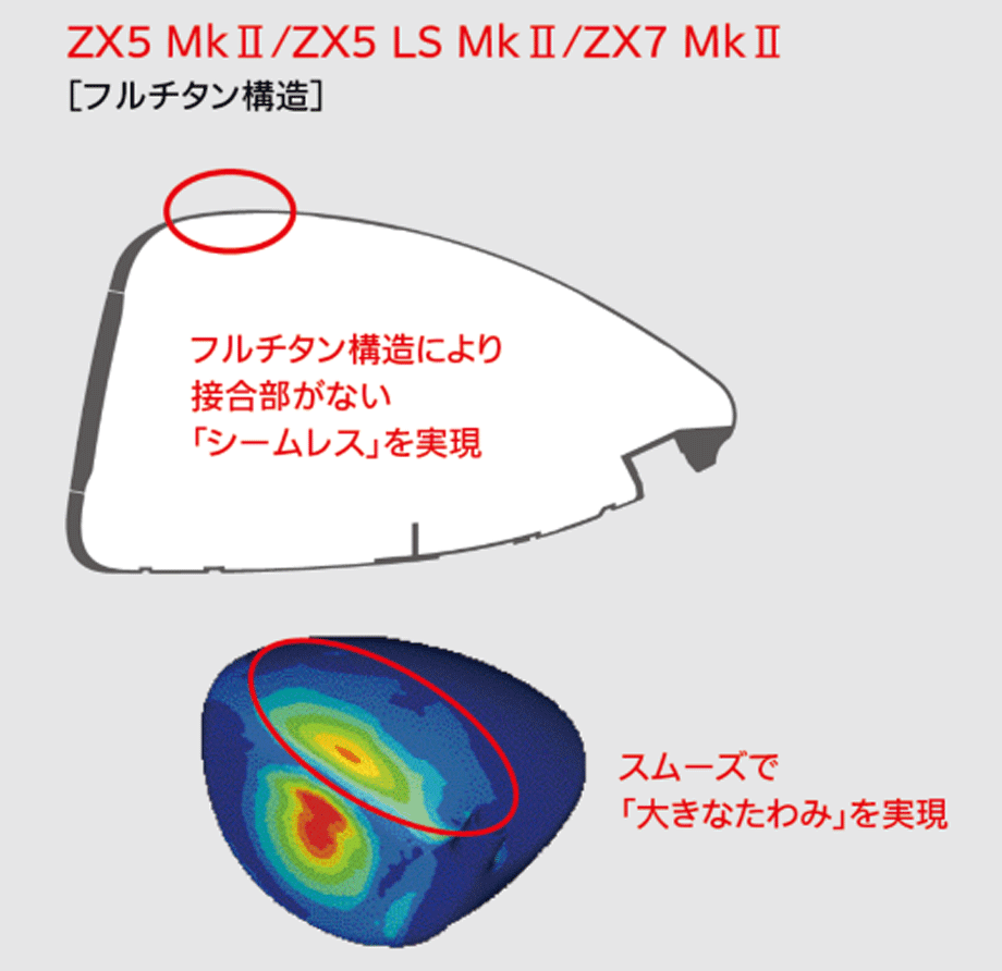 新品■2022.11■ダンロップ■スリクソン■ZX5 MkⅡ LS■W1■9.5■DIAMANA ZXⅡ-50■S■スリクソン史上最大のボールスピード■正規(guī)■1円～