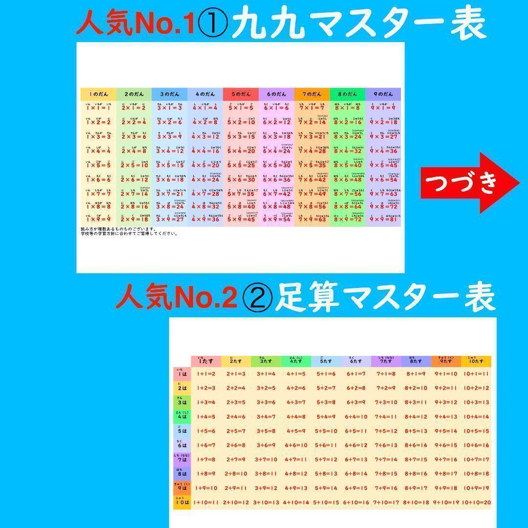 かけ算 ポスター お風呂で楽しい！選べる！4枚セット 漢字ポスター あいうえお表