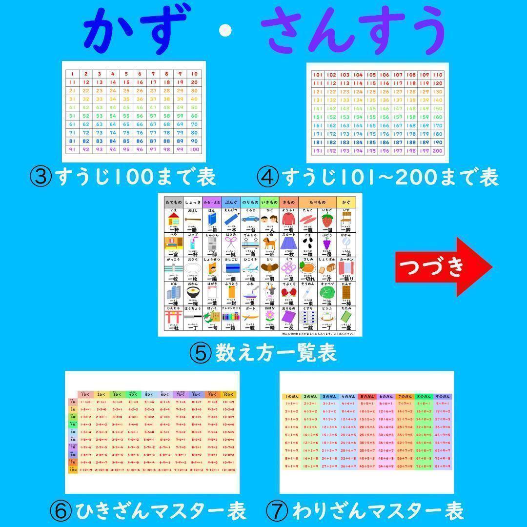 かけ算 ポスター お風呂で楽しい！選べる！4枚セット 漢字ポスター あいうえお表