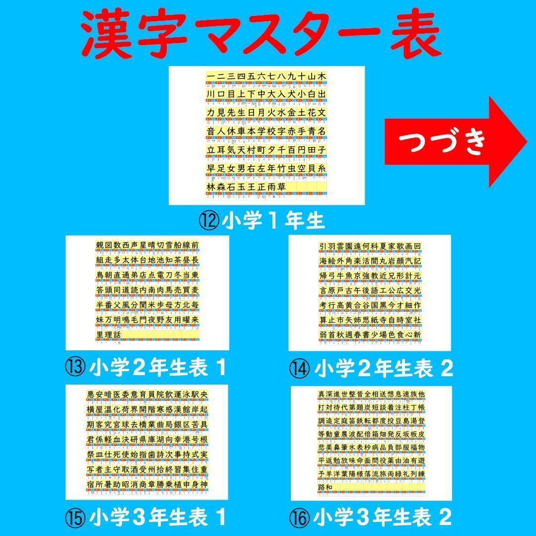 かけ算 ポスター お風呂で楽しい！選べる！4枚セット 漢字ポスター あいうえお表