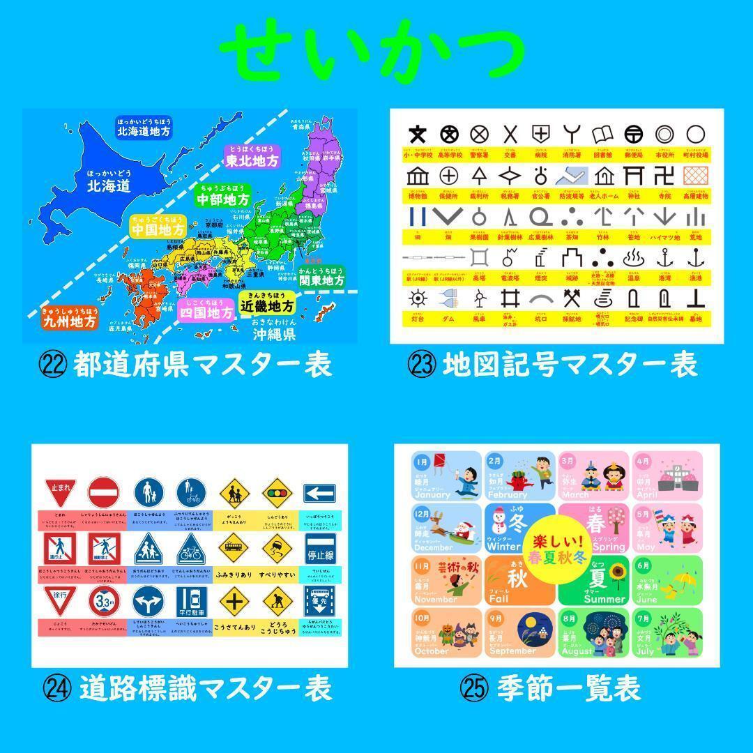 かけ算 ポスター お風呂で楽しい！選べる！4枚セット 漢字ポスター あいうえお表