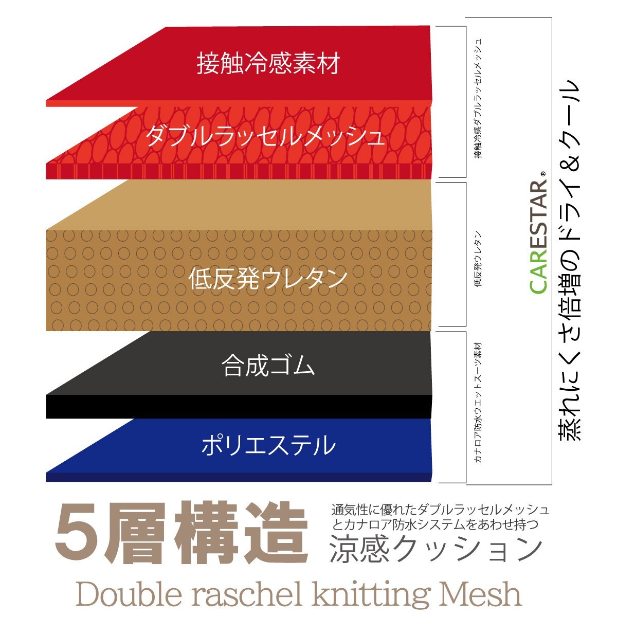 ミニクッション 通気性 メッシュ クッション マット 極小 極厚 折りたたみ かわいい サイズ アウトドア 軽量 カナロア CARESTAR ZBKW-2CC02