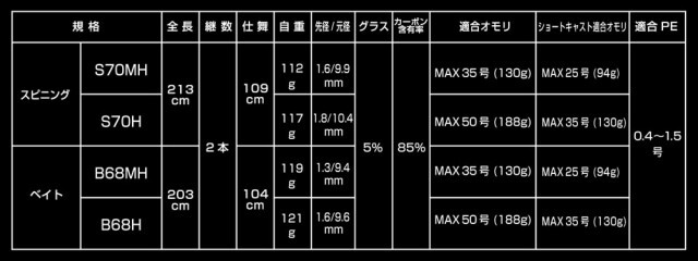 ハリミツ VOL 墨族大剣リミテッド S70MH (エギングロッド スピニング)　新品未使用！