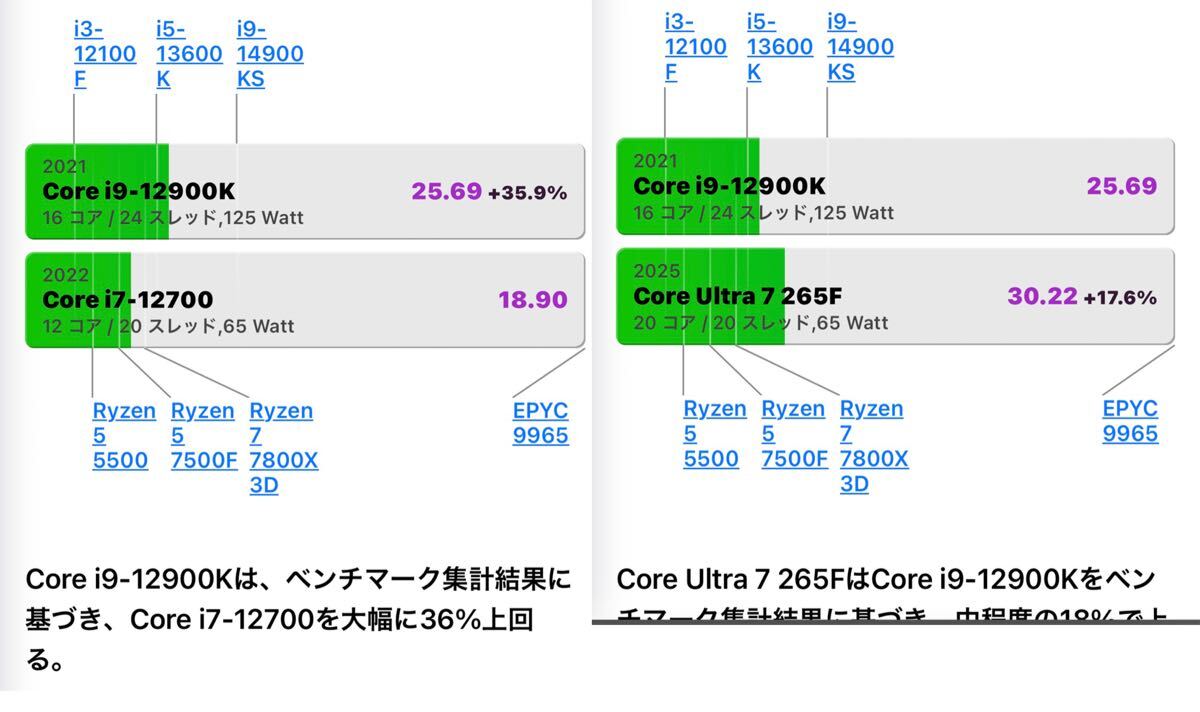 【美品/格安】デスクトップ PC / Core i9 12900K / RAM 48GB / SSD 1TB / RTX3080 /ゲーミング パソコン