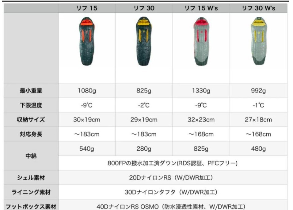 NEMO ニーモ ダウンシュラフ RIFF15(スノーピーク NEMO ニーモ シュラフ ヘリノックス チェア マイセン カップ Oral-B 電動歯ブラシ 出品中