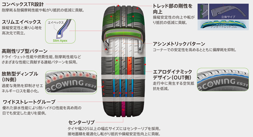 155/65R13 73T 1本 クムホ エコウィング ES31_画像2