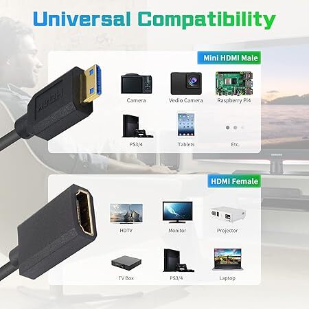 Duttek 8K Mini HDMI to HDMI удлинение кабель 4 футов 48Gbps супер тонкий HDMI женский Mini HDMI мужской пружина кабель 2.1 VERSION интерактивный . отправка соответствует 