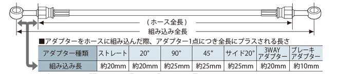 #3 ユニバーサルホース⑤　RGV-Γ250SP RGV250Γ SP RG500Γ RG400Γ RG250Γ RG200Γ RG125Γ RG50Γ ガンマ ウルフ RG250E GT250 GT380