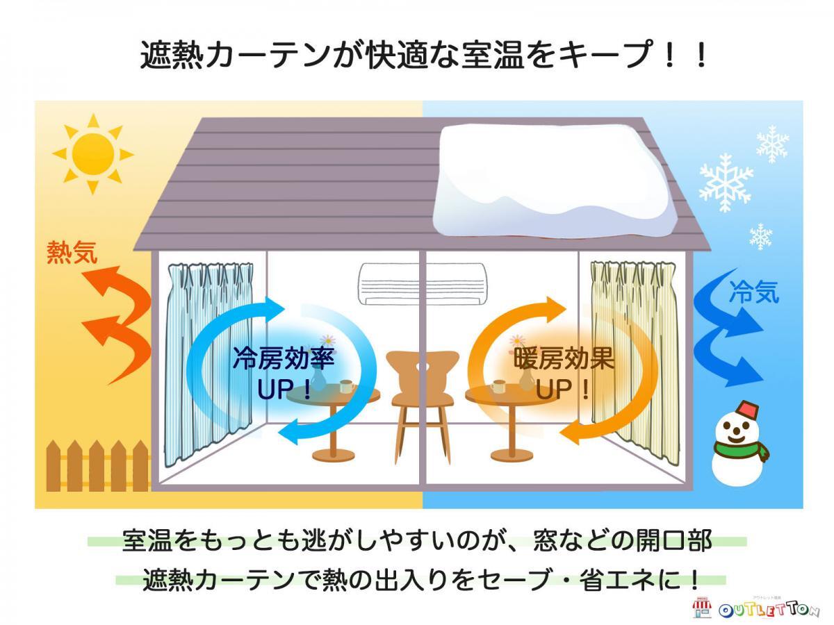 ドレープカーテン 遮熱 1級遮光 防音 & 見えにくいミラーレースカーテン 4枚セット 幅150x178cm ブルーストライプ柄 ホワイト