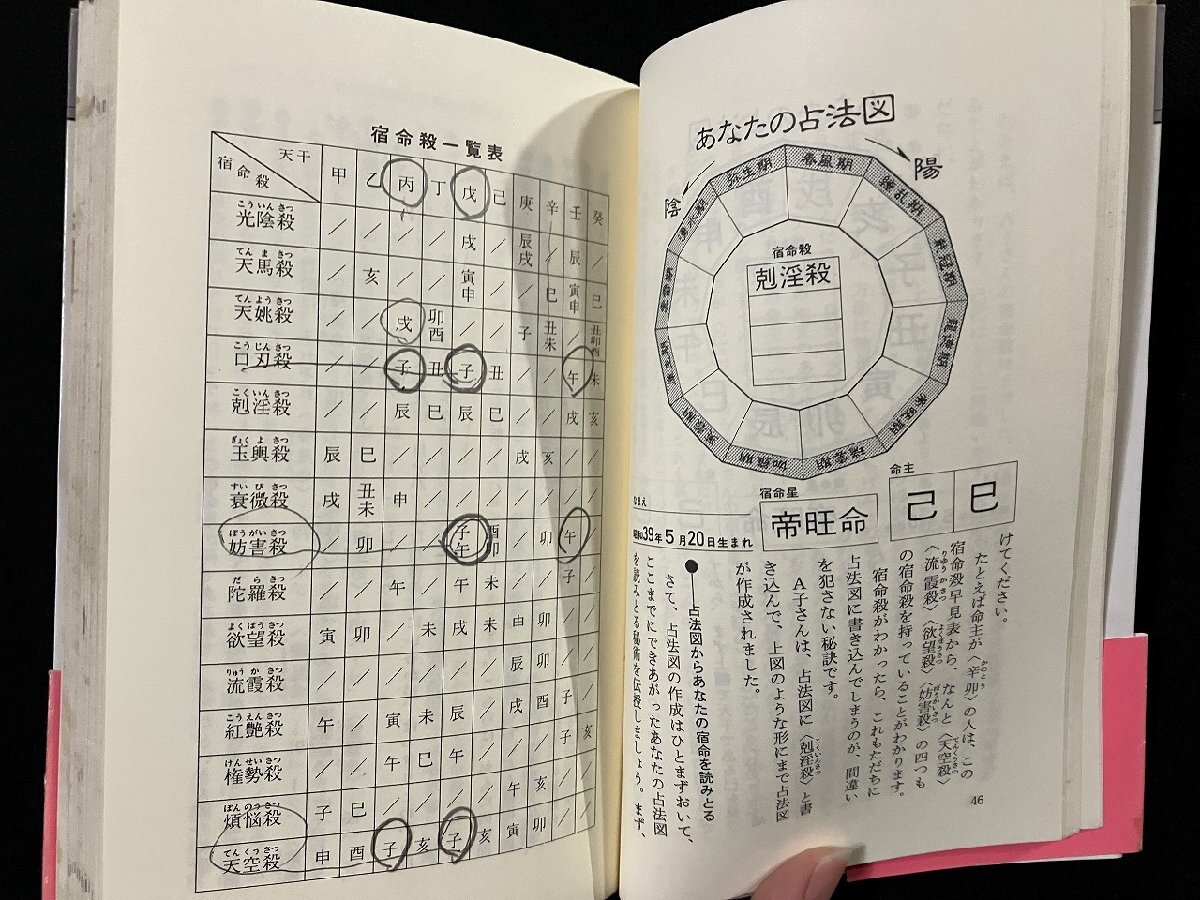 ｇΩ　男と女の 「宿命星」　著・翠真佑　二人の心と体の相性を知る本　命主占法　昭和61年初版　光文社　/F09_画像3