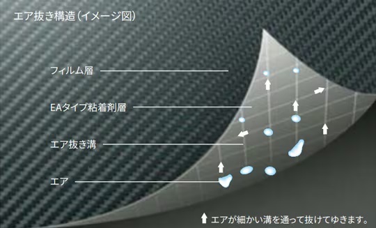 ホンダ用 タンクキャップ ステッカー モンキー125 JB02 グロム JC75 JC92 レブル250 CBR150R CB150R CBR250RR CB250R CBR400R CBR650R