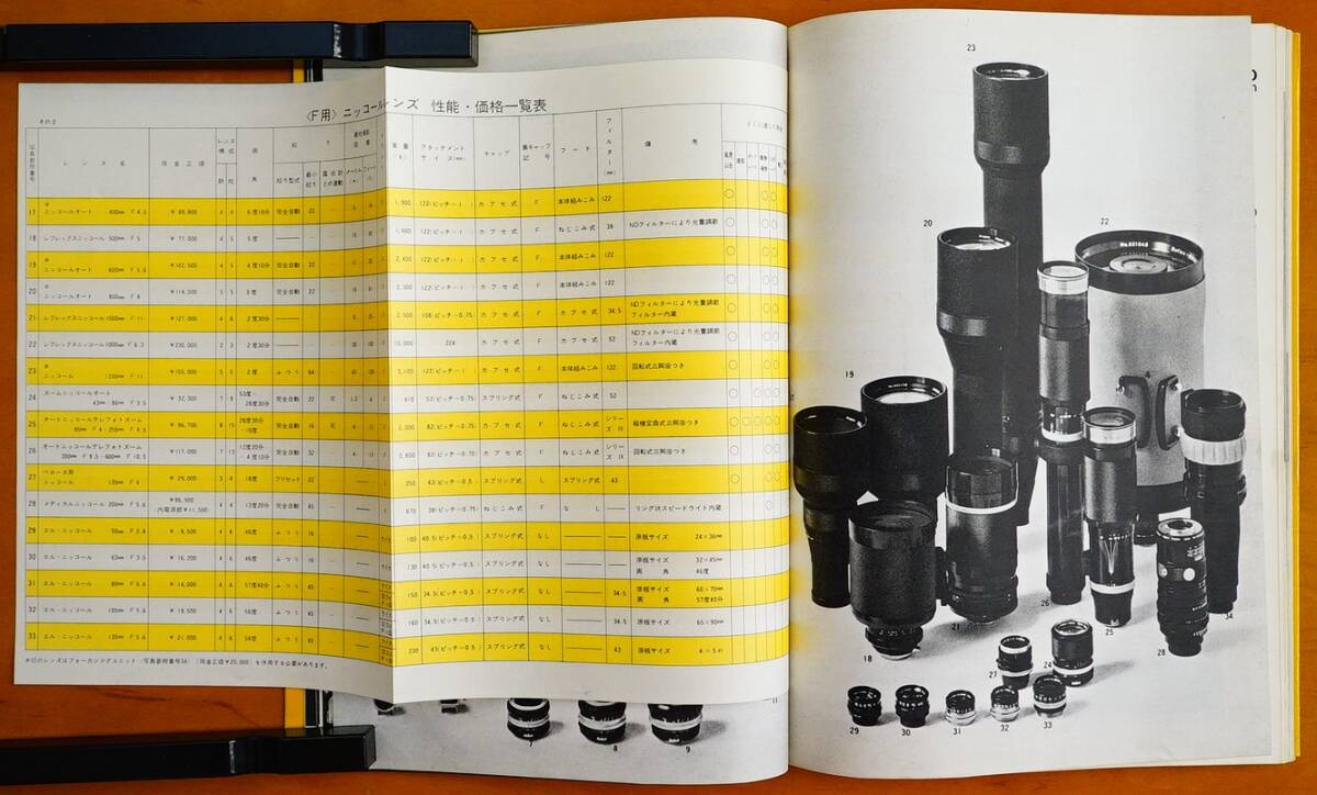 ニッコールレンズ読本　1966年版　 検:ニコン Nikonカメラ F用レンズ解説 制造工程 作例細(xì)江英公 奈良原一高 三木淳 東松照明 木村伊兵衛(wèi)他