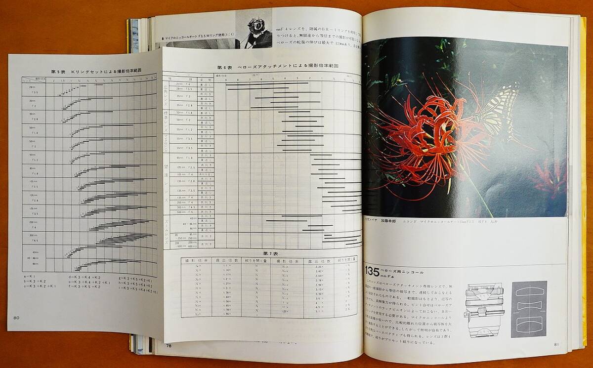 ニッコールレンズ読本　1966年版　 検:ニコン Nikonカメラ F用レンズ解説 制造工程 作例細(xì)江英公 奈良原一高 三木淳 東松照明 木村伊兵衛(wèi)他