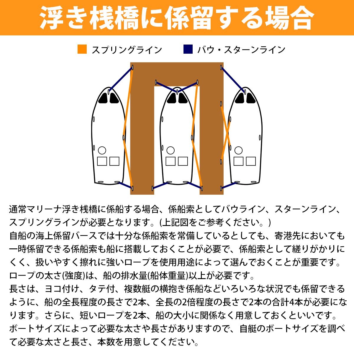 【送料無料】1m ～ 切り売り 8打 10mm 系留ロープ フェンダーロープ ダブルブレイド 白/ホワイト マリンロープ 船 系船 ロープ 10ミリ