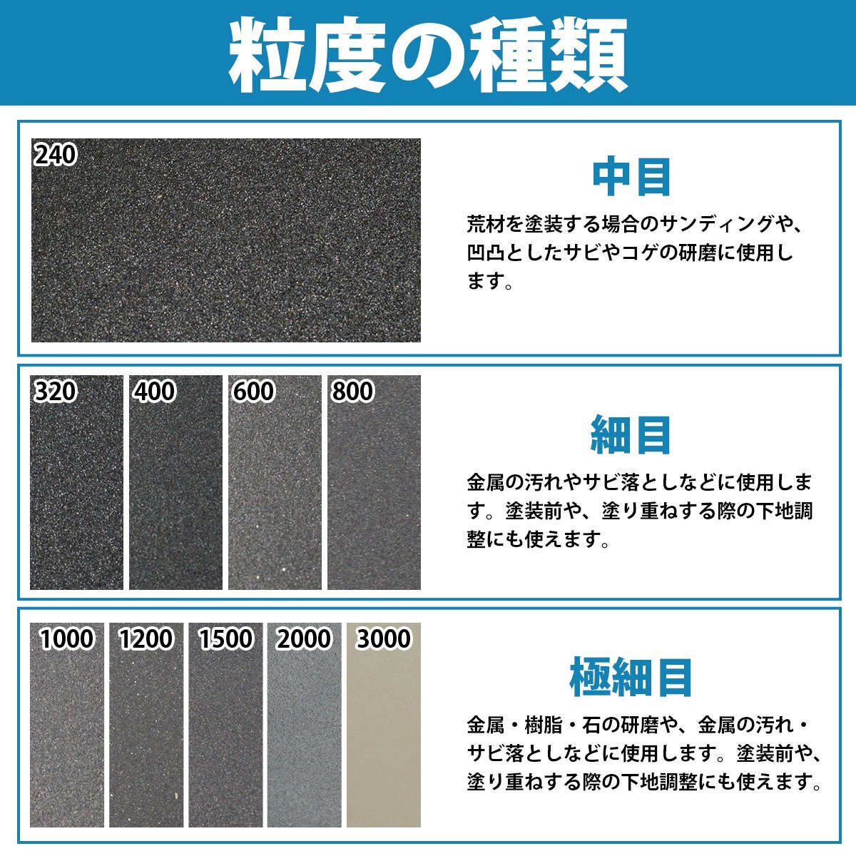 【送料無料】耐水 800番 20枚 125mm サンドペーパー 丸型 8穴 サンダー マジックパッド ディスク ペーパー 紙やすり #800 細目