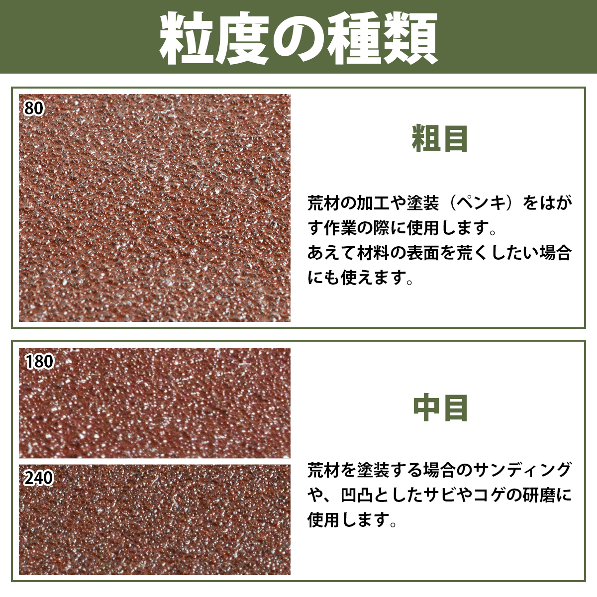 【送料無料】75mm 粗目 5種 50枚セット 80/180/240/320/400 ディスクペーパー マジック式 サンドペーパー エアー サンダー 電動ドリル