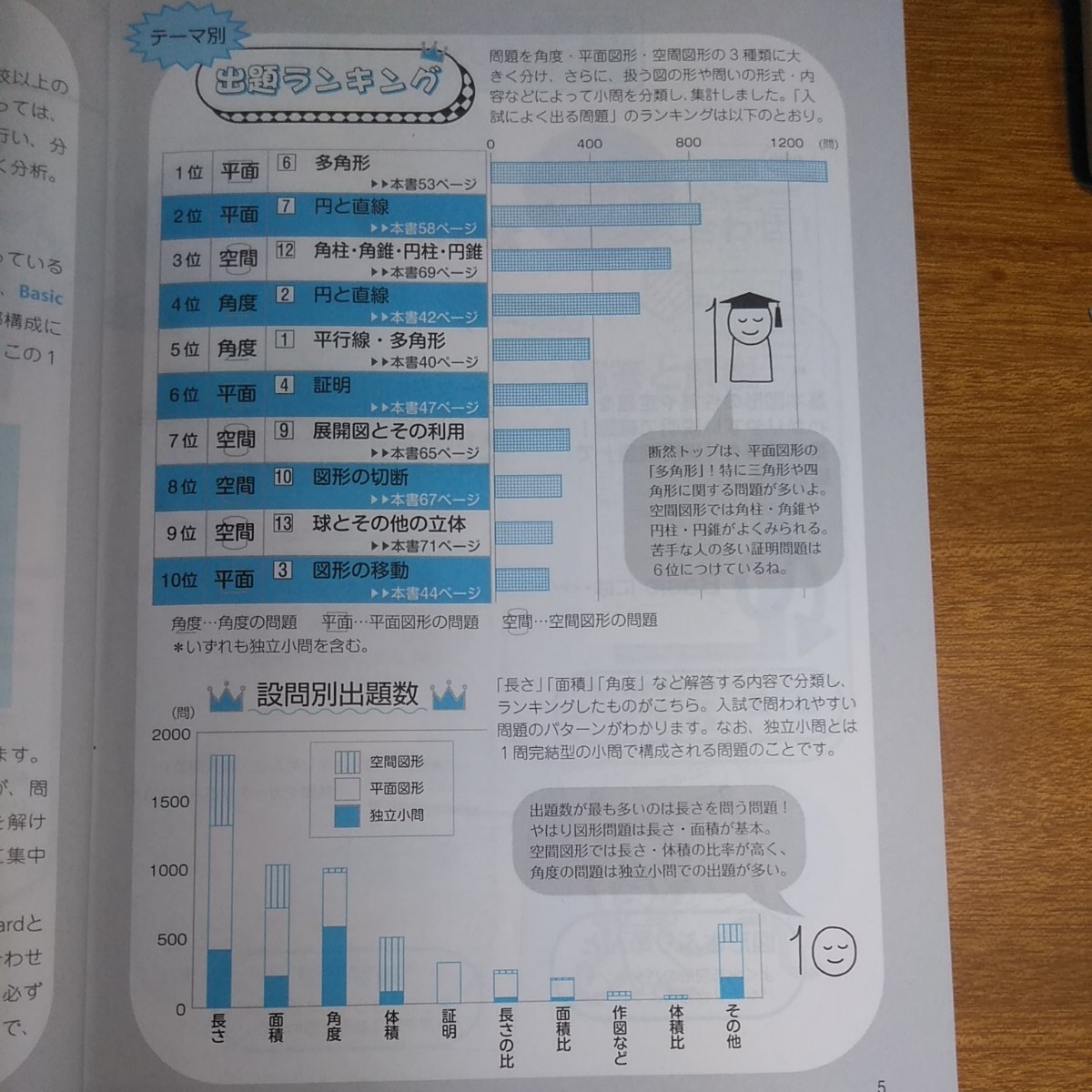 Paypayフリマ 高校入試数学図形問題入試によく出るベスト10 Paypayフリマ 高校入試数学図形問題入試によく出るベスト10