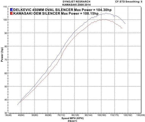 DELKEVIC スリップオンカーボンオーバルマフラー★KAWASAKI Z800 2013-2016 450mm KIT080Q