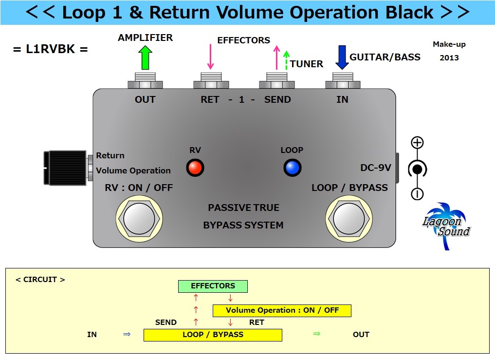 玄関先迄納品 瞬時切替 2ループセレクター <2LWE> a b Loop : Bypass