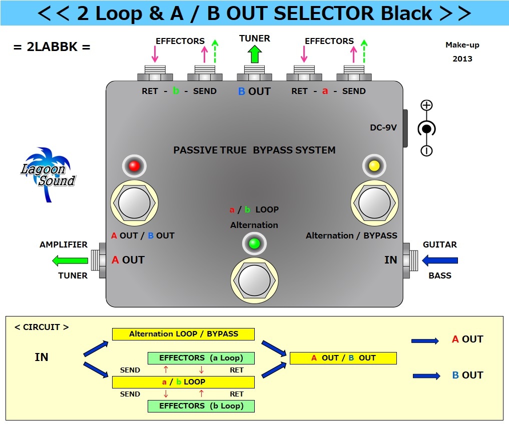 瞬時切替!2ループセレクター <2LWE> a b Loop : Bypass - 通販