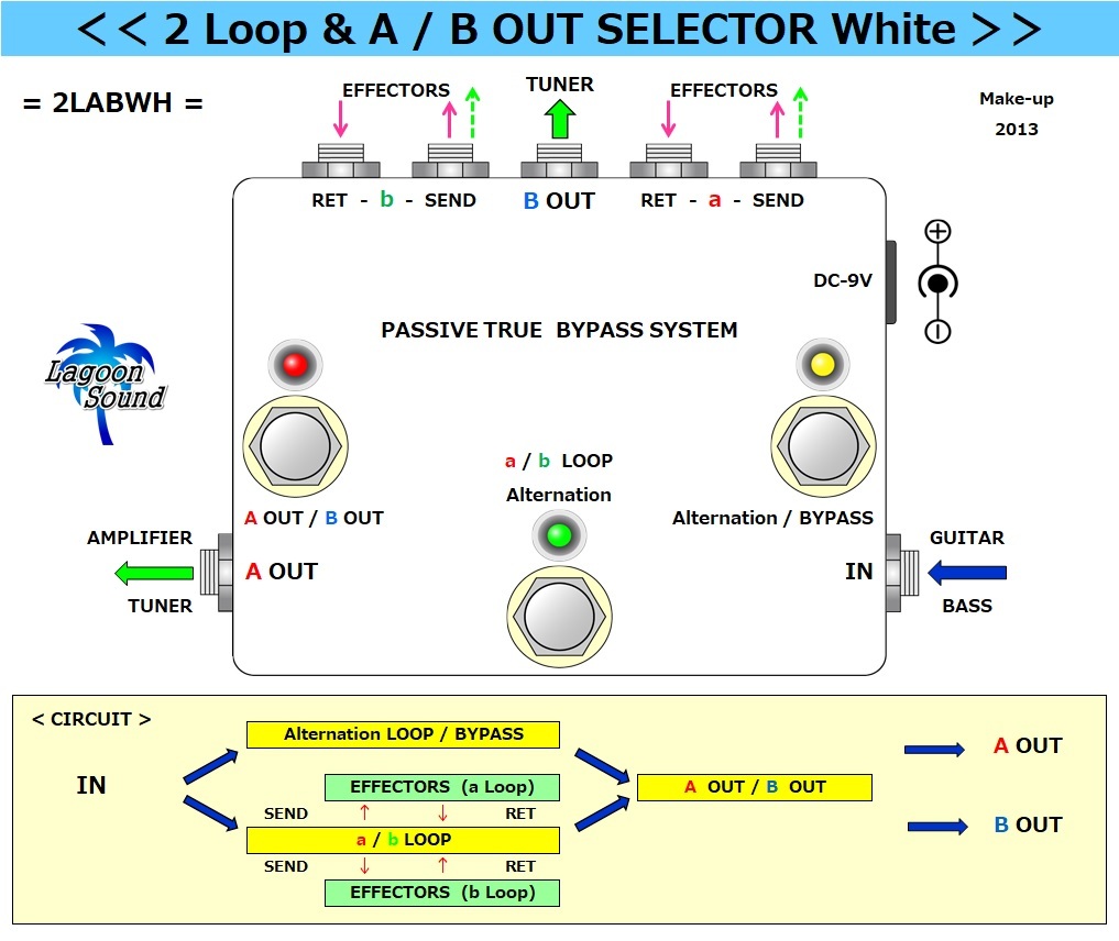 2LABWH】2 LOOP & A/B《 a/b瞬時切替セレクター& A/B OUT 》=WH=【 a/b Alternation Loop /True-Bypass+A/B OUT 】 #SWITCHER #LAGOONSOUND