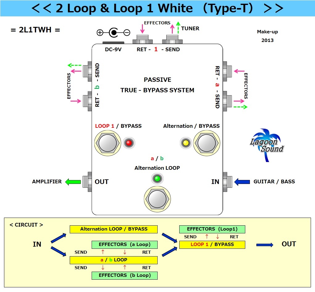 2L1TWH】2 LOOP 1 T《 a/b 瞬時切替ループセレクター+LOOP 1》=TWH=【 a/b Alternation Loop/True-Bypass+LOOP 1】 #SWITCHER #LAGOONSOUND_画像4