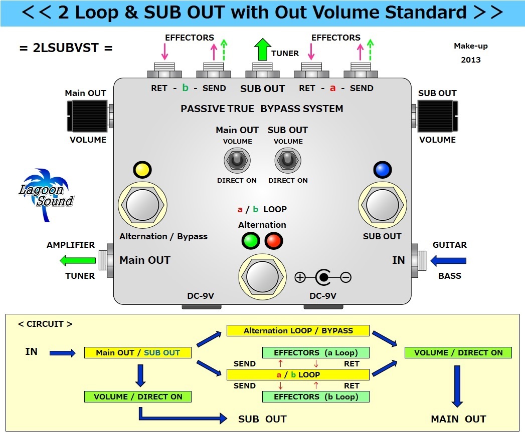 2LSUBVST】2LOOP +SUB +Vo《 a/b瞬時切替 ループ&SUB&音量調節 》=ST=【a/b Alt Loop/True-Bypass+Sub Out+Volume】#SWITCHER #LAGOONSOUND