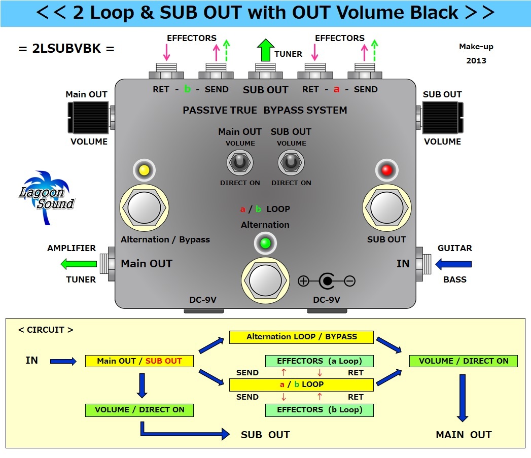 2LSUBVBK】2LOOP +SUB +Vo《 a/b瞬時切替 ループ&SUB&音量調節 》=BK