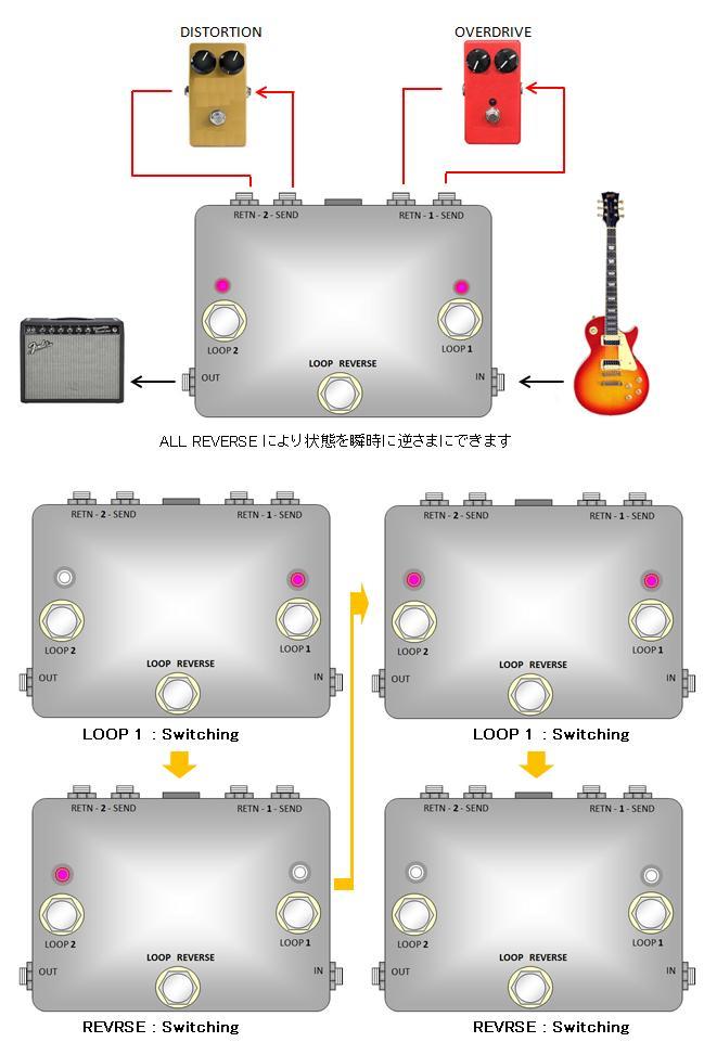 L2RESUB】LOOP 2 REVERSE & SUB OUT《 反転２ループ + SUB & リバース機能付 》=L2RESUB=【 LOOP 2 + SUB + LOOP REVERSE 】 #LAGOONSOUND