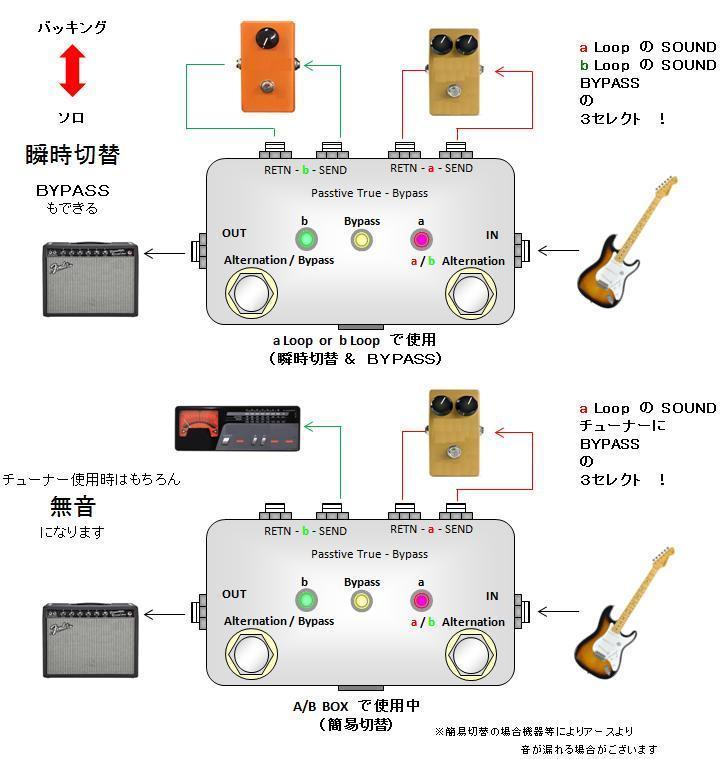 2LSUBST】2 LOOP+SUB《2ループ セレクター&SUB OUT》=ST=【a/b Alternation Loop/True-Bypass&Sub Out】 #SELECTOR #SWITCHER #LAGOONSOUND_画像5