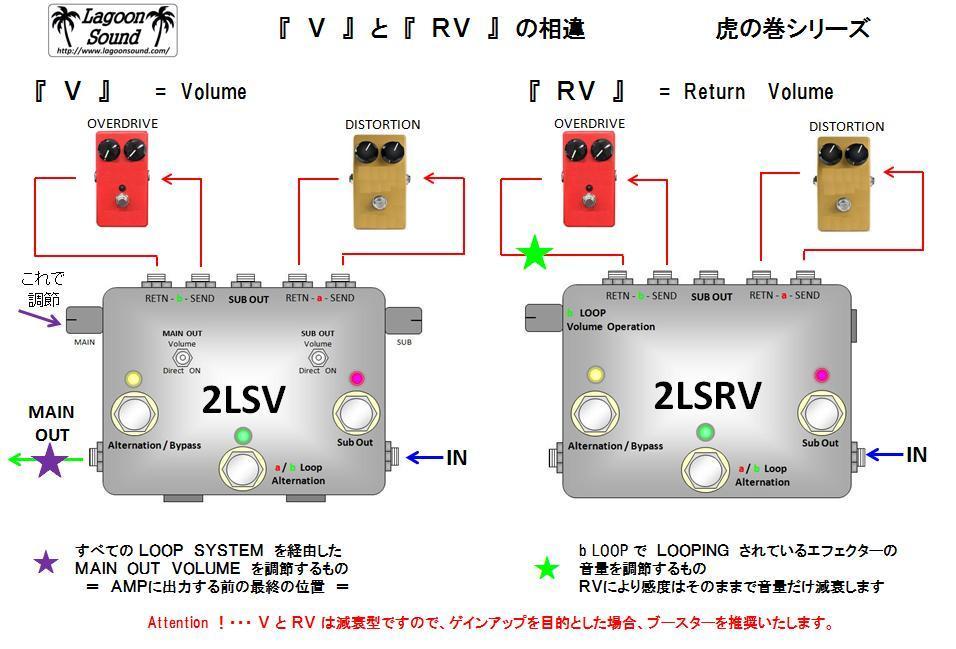 2LSUBVST】2LOOP +SUB +Vo《 a/b瞬時切替 ループ&SUB&音量調節 》=ST=【a/b Alt Loop/True-Bypass+Sub Out+Volume】#SWITCHER #LAGOONSOUND_画像6