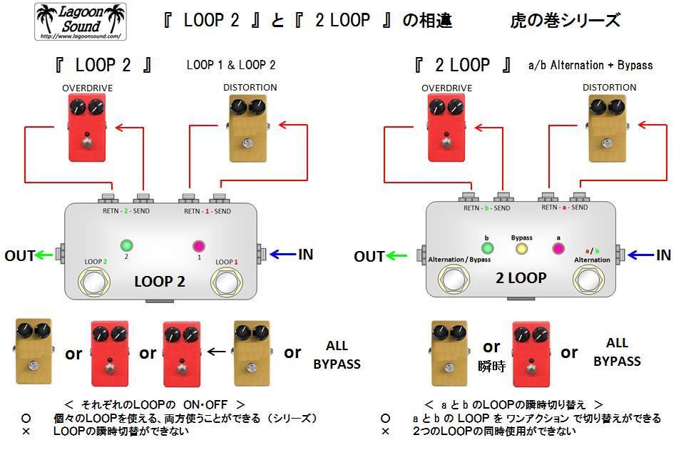 2LABWH】2 LOOP & A/B《 a/b瞬時切替セレクター& A/B OUT 》=WH=【 a/b Alternation Loop /True-Bypass+A/B OUT 】 #SWITCHER #LAGOONSOUND