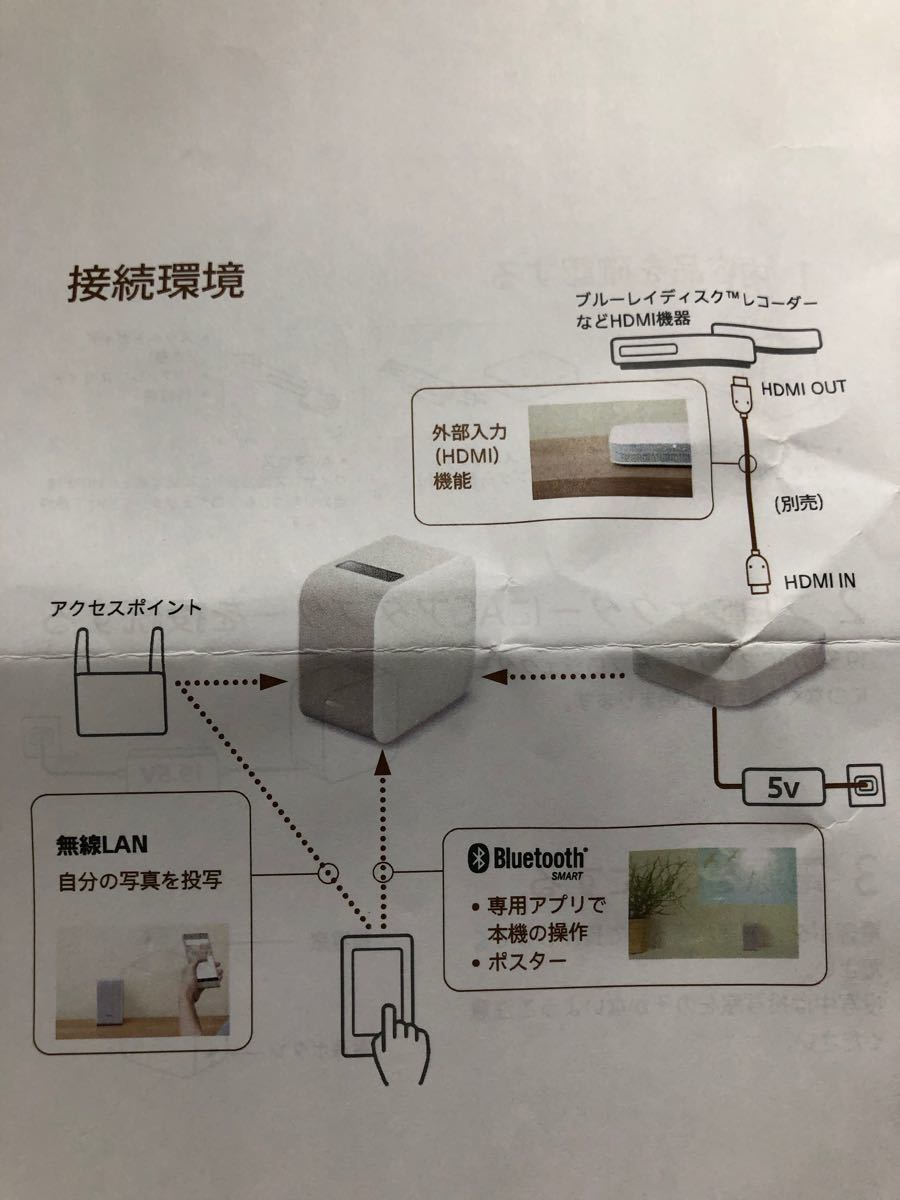 PayPayフリマ|SONY超単焦点プロジェクターLSPX-P1 インテリア時計
