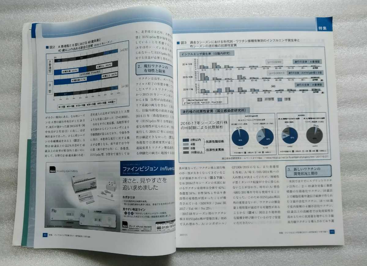 インフルエンザ診療2017 CLINIC クリニックマガジン 2017年11月号No.581 ワクチン・抗インフルエンザ薬の展望 通年化やワクチン供給の懸念_画像4