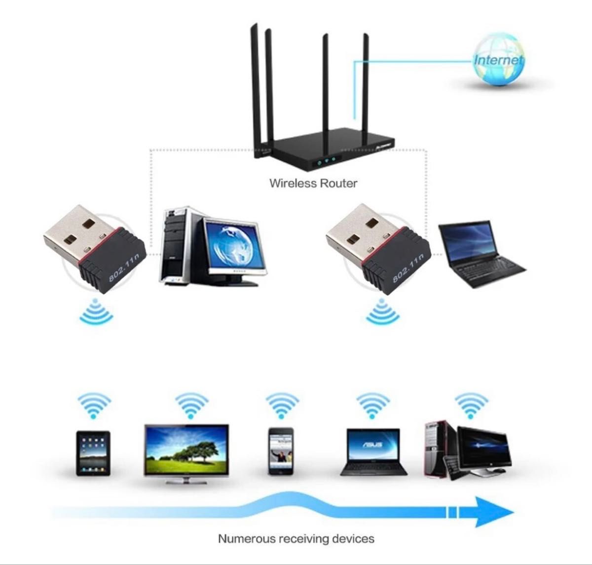 【20個】USBWiFi子機 超小型ミニ無線LAN wifi受信機 無線LAN子機 IEEE802.11n USBネットアダプター