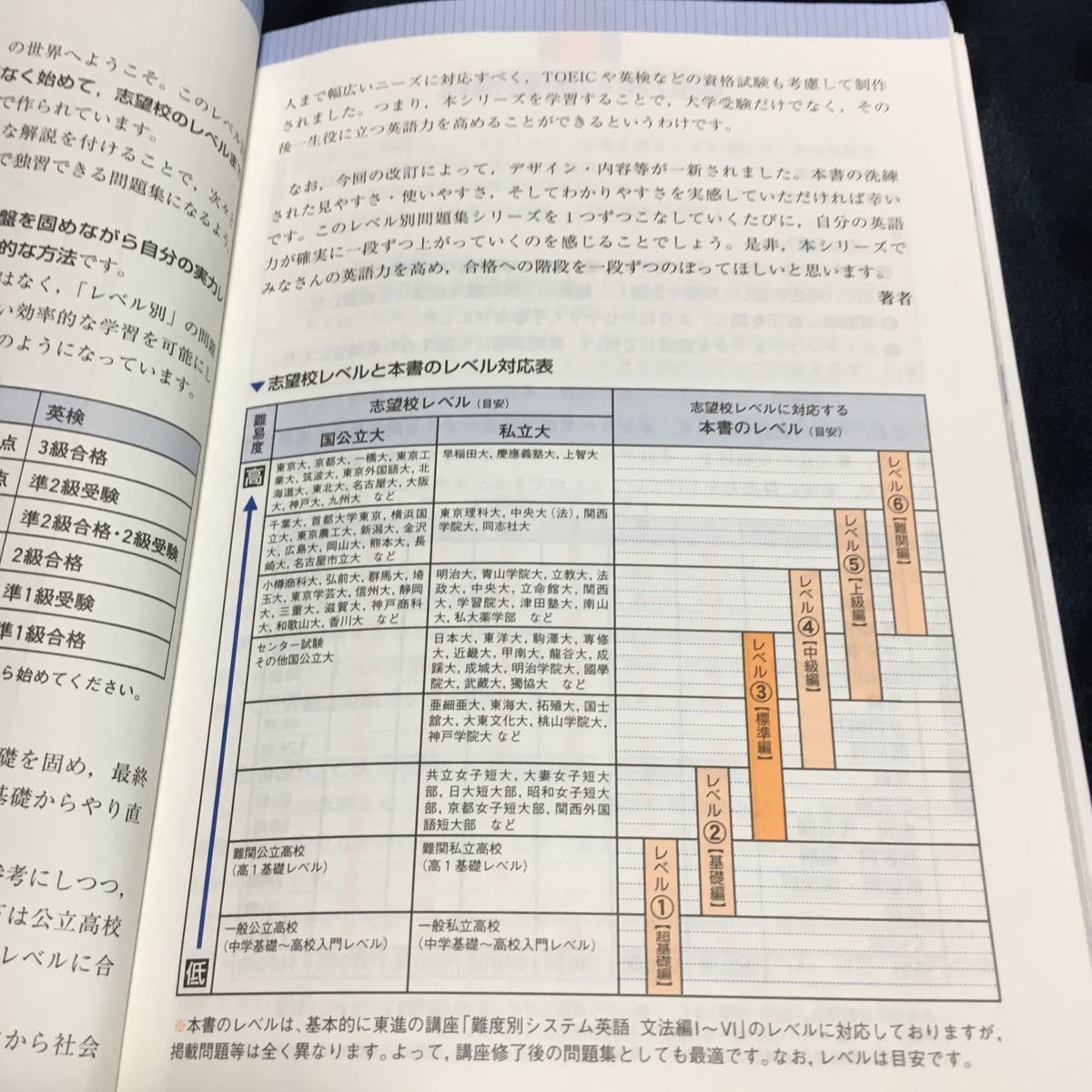 Paypayフリマ 東進ブックス 英文法レベル別問題集 安河内哲也 Paypayフリマ 東進ブックス 英文法レベル別問題集 安河内哲也