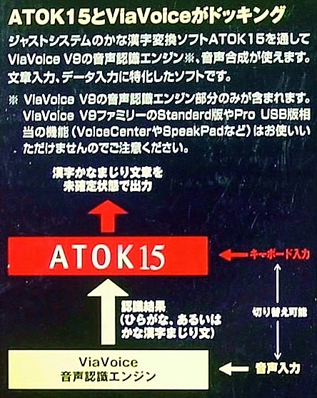 【1284】IBM 声 入力ソフト ViaVoice with ATOK 15 ビアボイス メディア未開封品 ボイス 発声 音声データ認識 読み上げ 録音ファイル文字化_画像4