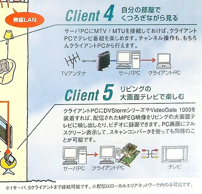 【3543】 カノプス HomeEdge canopus ホームエッジ 未開封品 ホームネットワーク用メディアサーバー/クライアント LAN用 映像配信ソフト_画像3