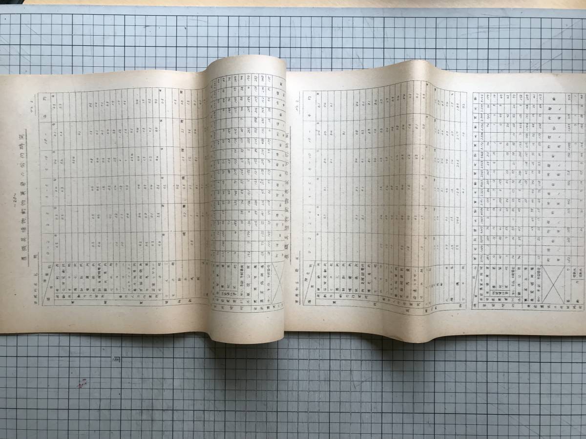 『昭和28年度 北海道農家経済調査報告書 農業研究資料22号』北海道立農業研究所 1955年※経済収支決算書・負債と増減・労働量調査 他 00653_画像4