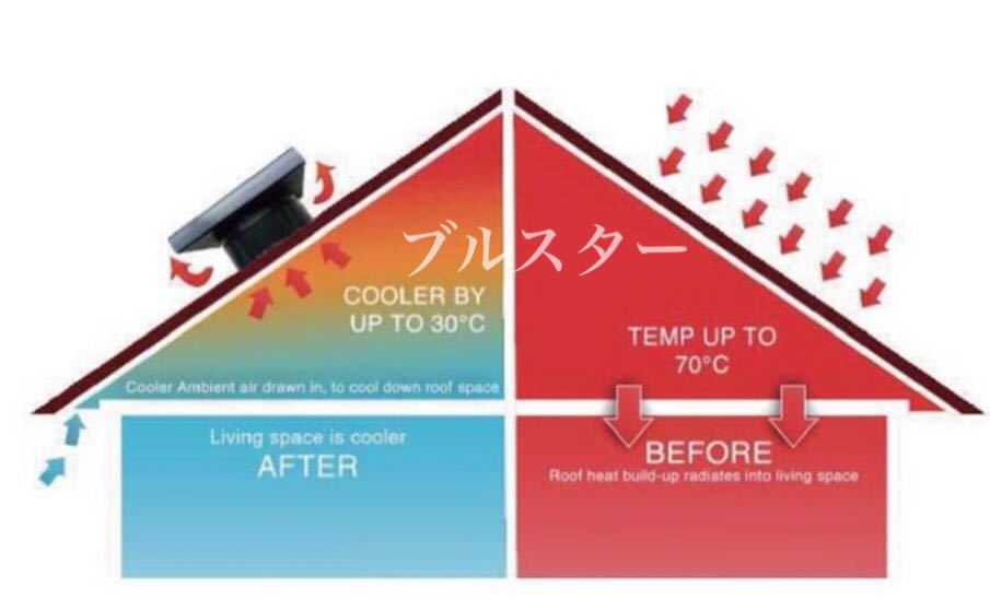 在庫あり)☆おすすめ ソーラー換気扇 ブラシレスモーター 100 在庫あり)☆おすすめ ソーラー換気扇 ブラシレスモーター 100