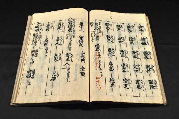 諸家知譜拙紀 上中下巻 貞享第二晩冬望日/土橋氏定代 - 和書 諸家知譜拙紀 上中下巻 貞享第二晩冬望日/土橋氏定代 - 和書