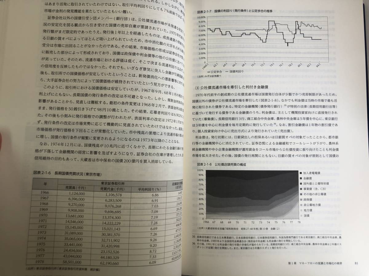 みずほ証券 日本の証券市場の歩み : みずほ証券百周年記念の画像4