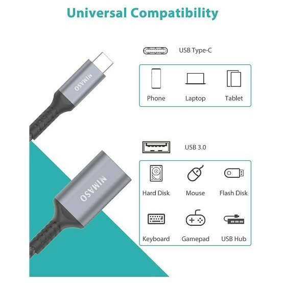 新品★USB Type C to USB 3.0 変換アダプタ 2個