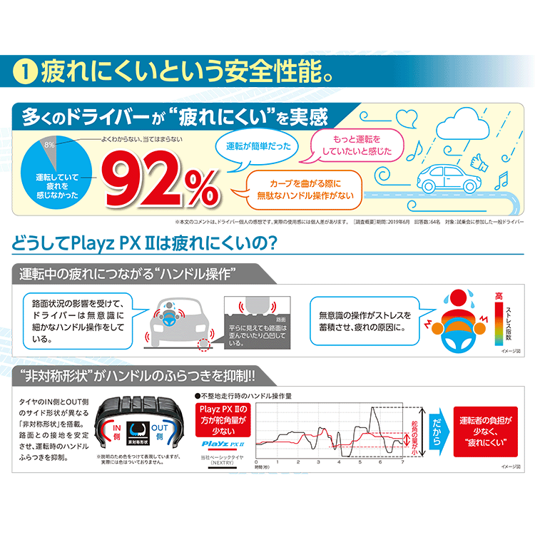 BRIDGESTONE Playz PX-RV2 235/50R18 235/50-18 101V ブリヂストン プレイズ BS ミニバン SUV 取寄せ品 4本送料稅込112,398円~