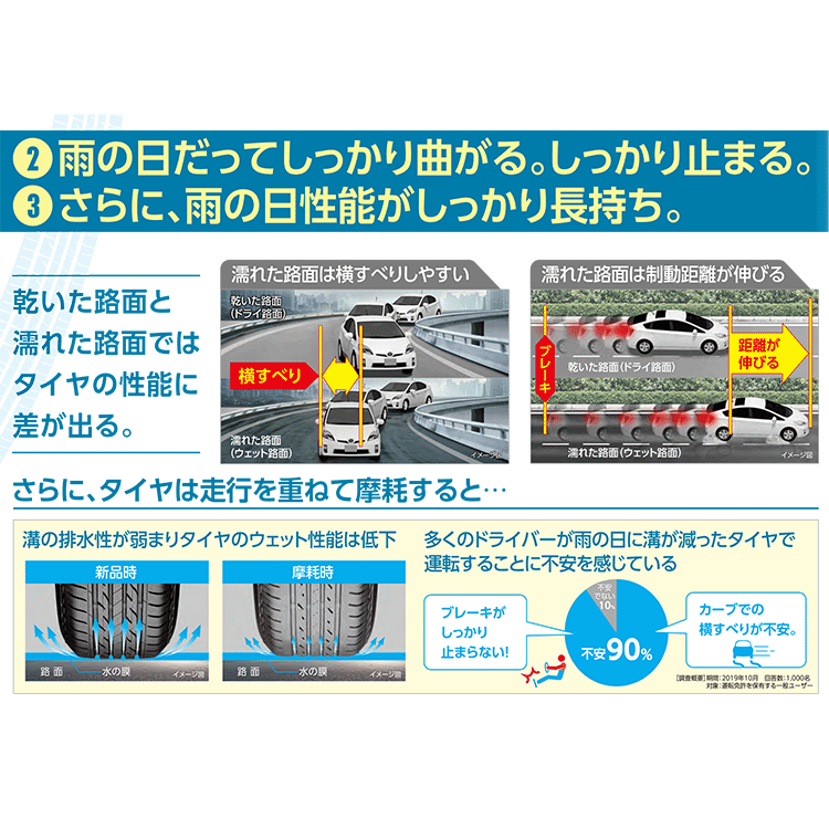 BRIDGESTONE Playz PX-RV2 235/50R18 235/50-18 101V ブリヂストン プレイズ BS ミニバン SUV 取寄せ品 4本送料稅込112,398円~