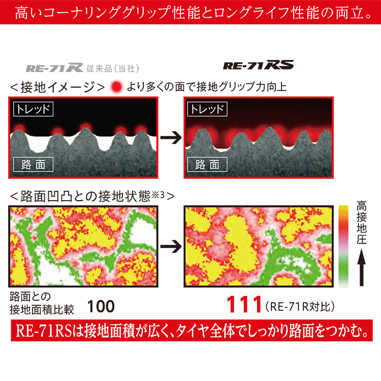 BRIDGESTONE POTENZA RE-71RS 165/55R14 165/55-14 72V Bridgestone Potenza RE71RS Bridgestone заказ товар 4шт.@ включая доставку и налог 54,824 иен ~