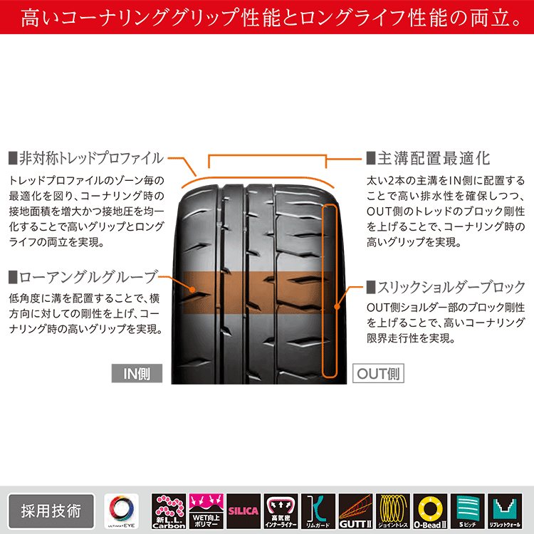 BRIDGESTONE POTENZA RE-71RS 225/40R19 225/40-19 93W XL Bridgestone Potenza RE71RS Bridgestone заказ товар 4шт.@ включая доставку и налог 188,672 иен ~