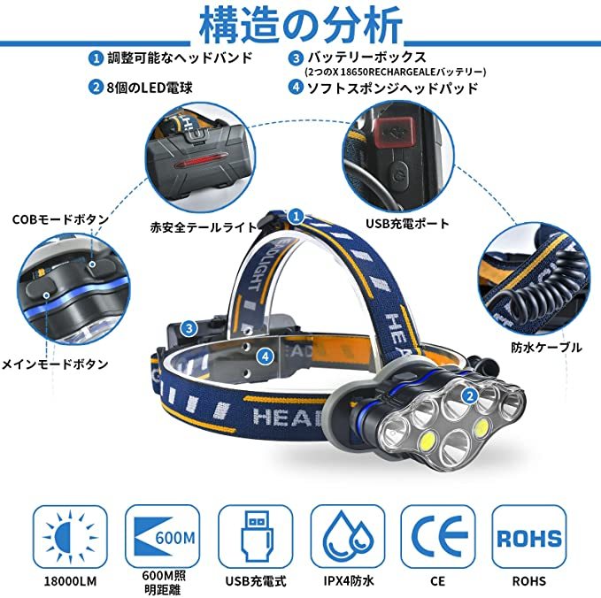 2022新款8LED ヘッドライト 充電式 LED ヘッドライト USB 18000ルーメン 高輝度 90°角府調(diào)整 防水 LEDヘッドライト 登山 夜釣り