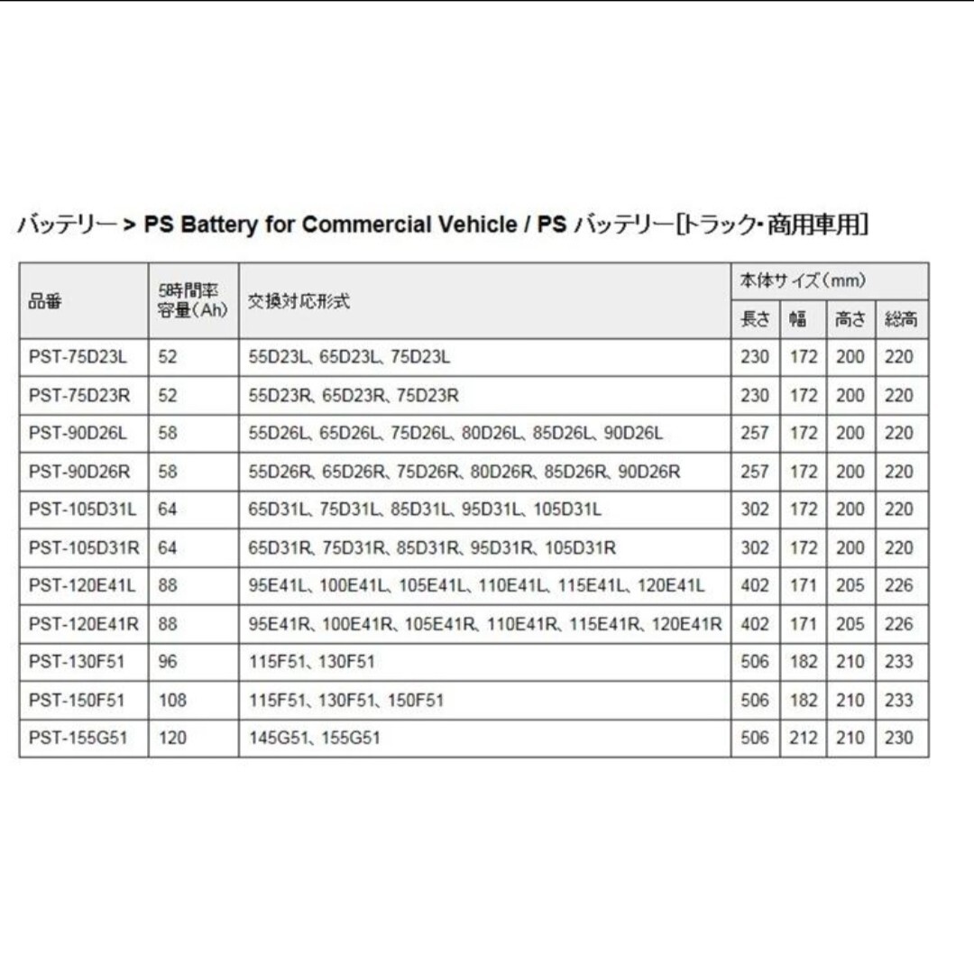 【BOSCH】PST-130F51/バッテリー/ボッシュ/商用車、トラック用/沖縄、離島エリア不可/105F51/115F51/130F51/150F51//_画像2