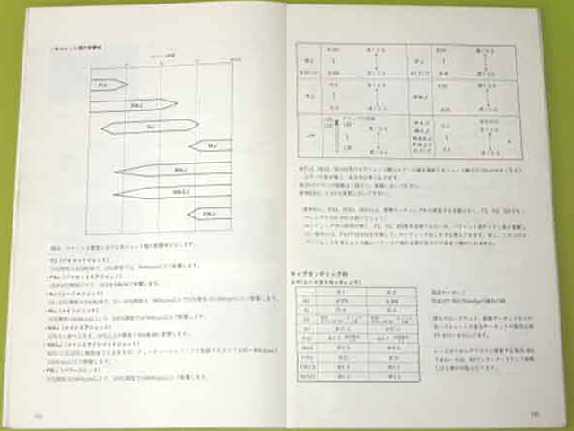 * не продается *RGV250Γ VJ22A авто limesaSP F3 гонки для комплект детали инструкция по эксплуатации SUGAYAsgayaRS250 Gamma Auto Rimessa VJ21A manual 